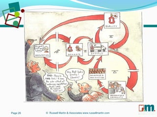 R U S S E L L M A R T I N
A S S O C I A T E S&Page 26 © Russell Martin & Associates www.russellmartin.com
 