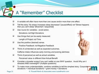 R U S S E L L M A R T I N
A S S O C I A T E S&
 A variable will often have more than one cause and/or more than one effect.
 Tell the story “As stress increases sleep decreases” [cause/effect] not “Stress happens
then you can’t sleep” [flowchart / sequential]
 Use nouns for variables - avoid action.
Donations not High Donations
 Use things that can be easily measured.
Length of Project not Time
 Use the positive (desired) sense.
Positive Feedback not Negative Feedback
 Think of unintended as well as expected outcomes.
Caffeine intake influences early morning and evening alertness
 Think of perceived as well as actual variables.
Perceived value is different than Actual Benefit
 Consider a broader scope if you can’t settle on one WHY question. Avoid Why am I
stressed AND overweight? (multiple questions).
 To make more understandable, combine variables to tell the simplest story. Corporate
donations + individual donations + grant money = Donations
Page 31 © Russell Martin & Associates www.russellmartin.com
 