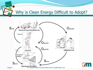 R U S S E L L M A R T I N
A S S O C I A T E S&Page 7
Opposite
Same Opposite
Opposite
Same
Same
© Russell Martin & Associates www.russellmartin.com
 
