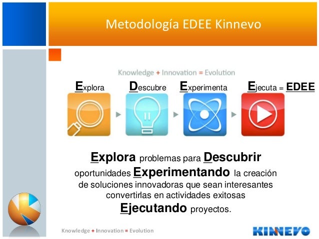 Resultado de imagen para ETAPAS DEL EMPRENDIMIENTO