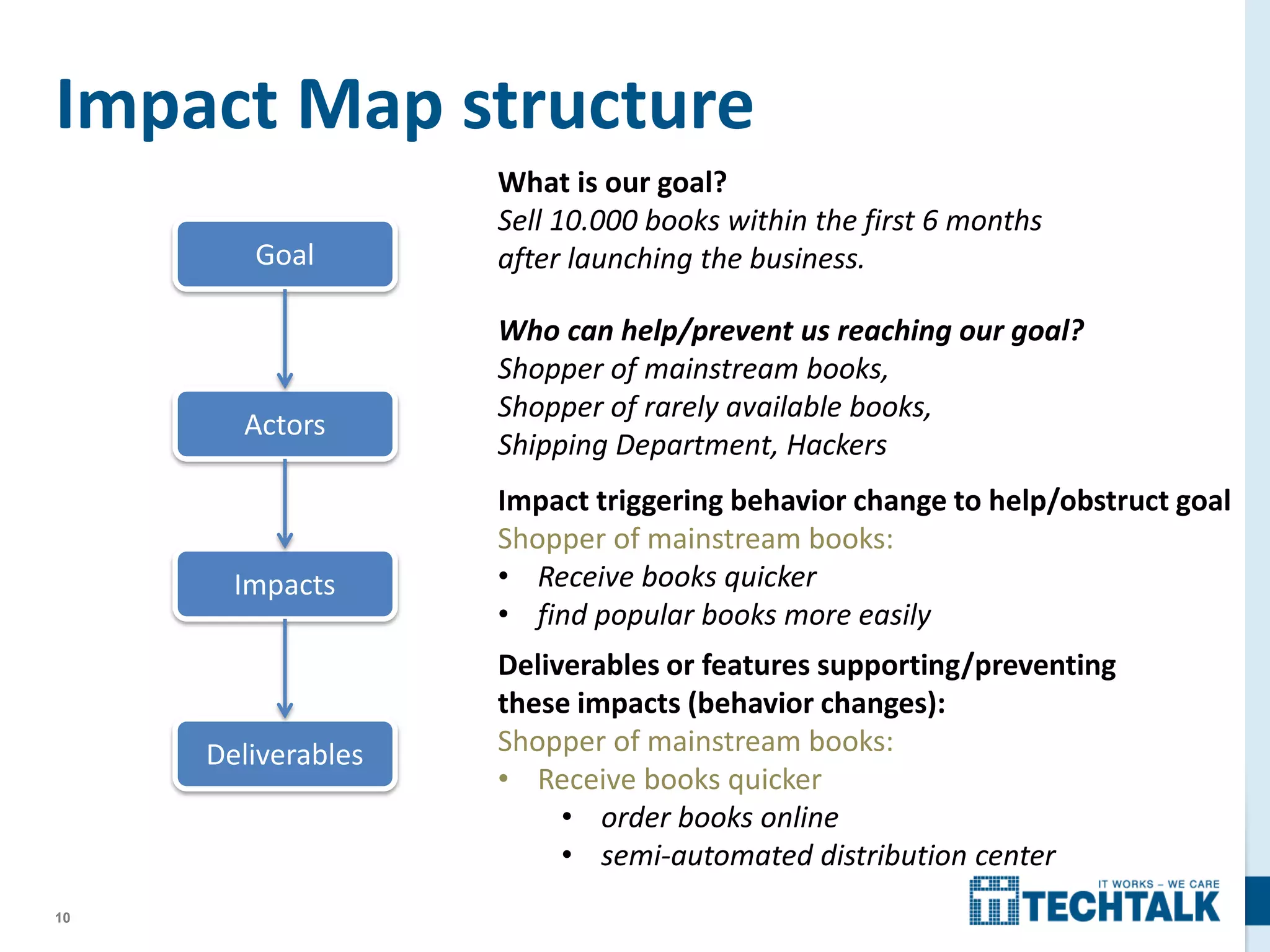10
Impact Map structure
Goal
Actors
Impacts
Deliverables
What is our goal?
Sell 10.000 books within the first 6 months
after launching the business.
Who can help/prevent us reaching our goal?
Shopper of mainstream books,
Shopper of rarely available books,
Shipping Department, Hackers
Impact triggering behavior change to help/obstruct goal
Shopper of mainstream books:
• Receive books quicker
• find popular books more easily
Deliverables or features supporting/preventing
these impacts (behavior changes):
Shopper of mainstream books:
• Receive books quicker
• order books online
• semi-automated distribution center
 
