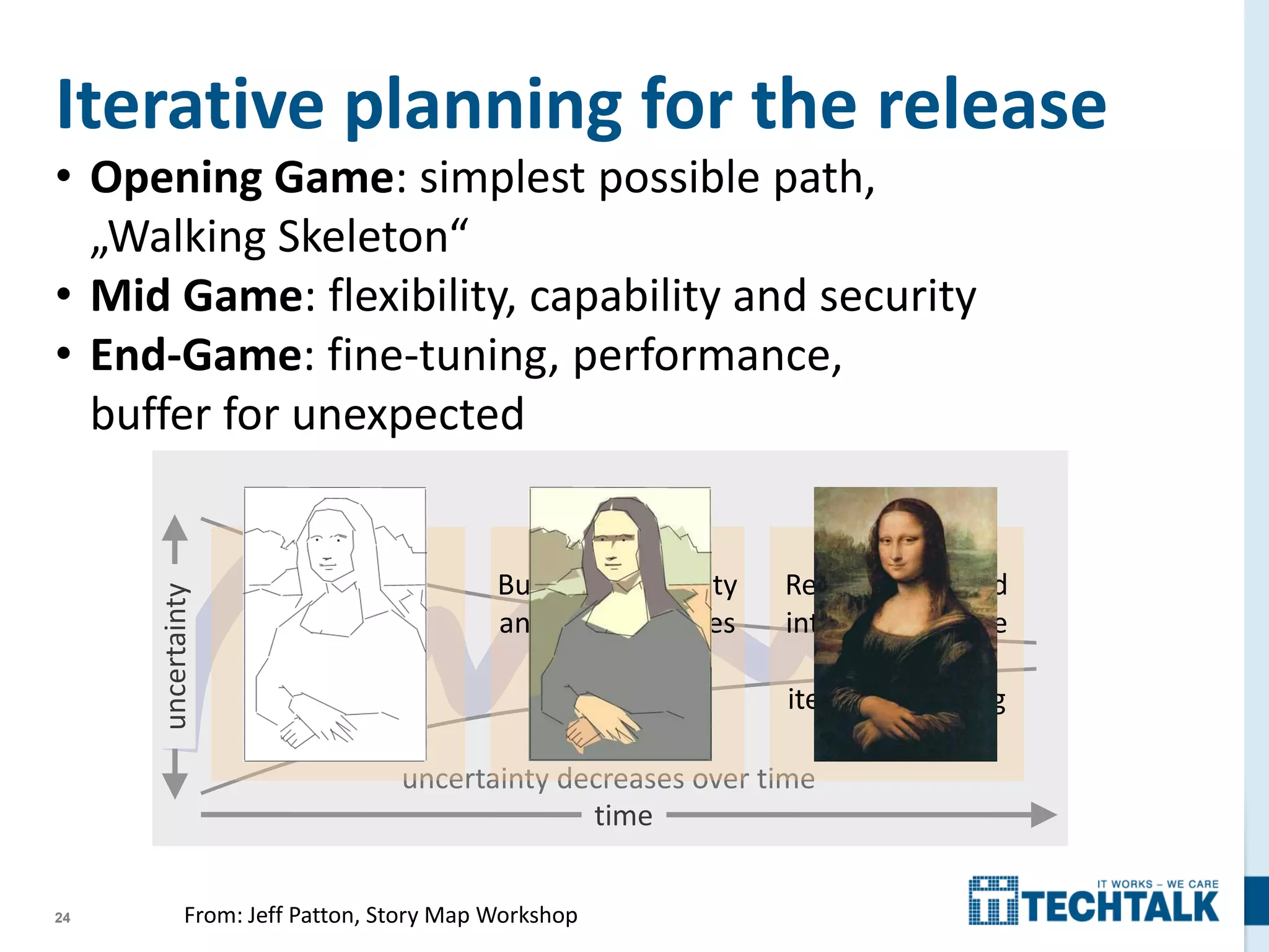24
Iterative planning for the release
• Opening Game: simplest possible path,
„Walking Skeleton“
• Mid Game: flexibility, capability and security
• End-Game: fine-tuning, performance,
buffer for unexpected
time
uncertainty decreases over time
uncertainty
Opening
Game
Build up
necessities
Mid-Game
Build out flexibility
and business rules
enforcement
End-Game
Refine the UI and
interactions, take
advantage of
iterative learning
From: Jeff Patton, Story Map Workshop
 