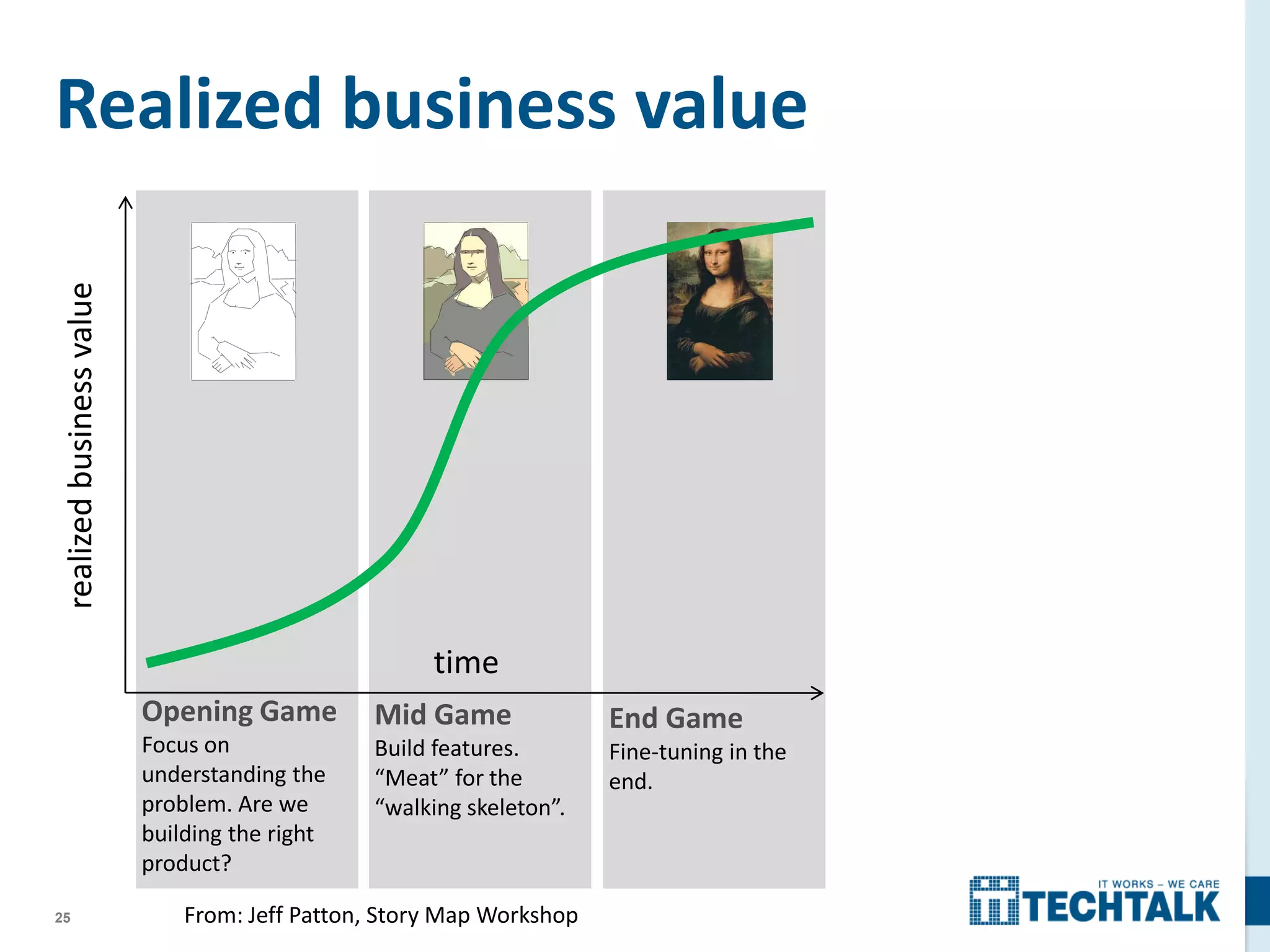 25
Realized business value
End Game
Fine-tuning in the
end.
Mid Game
Build features.
“Meat” for the
“walking skeleton”.
Opening Game
Focus on
understanding the
problem. Are we
building the right
product?
time
realizedbusinessvalue
From: Jeff Patton, Story Map Workshop
 