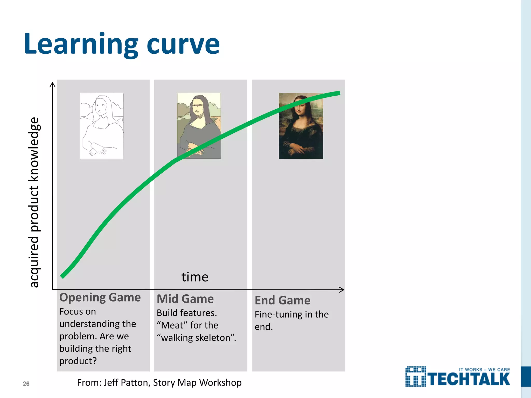 26
Learning curve
End Game
Fine-tuning in the
end.
Mid Game
Build features.
“Meat” for the
“walking skeleton”.
Opening Game
Focus on
understanding the
problem. Are we
building the right
product?
time
acquiredproductknowledge
From: Jeff Patton, Story Map Workshop
 