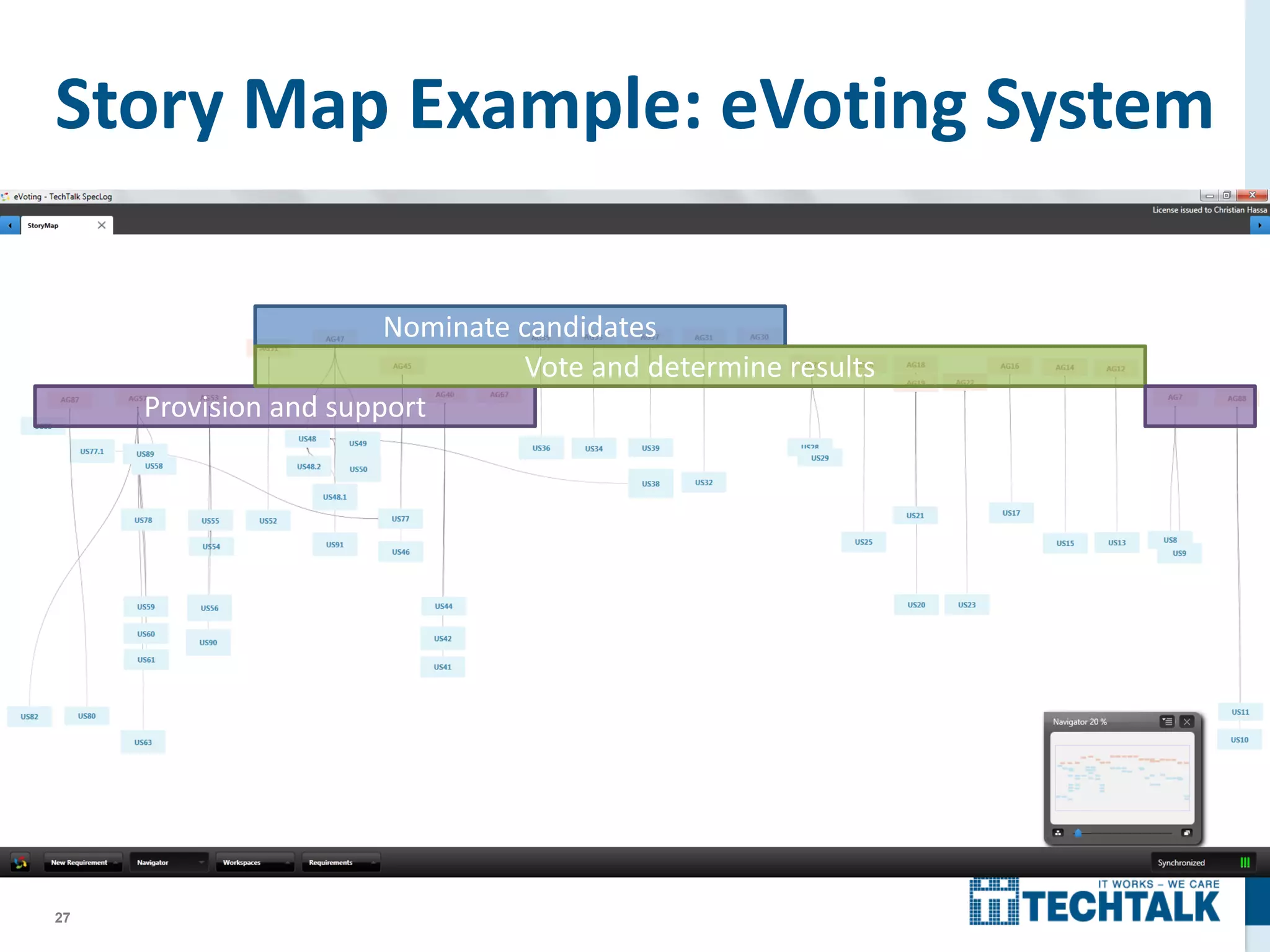 27
Story Map Example: eVoting System
Provision and support
Nominate candidates
Vote and determine results
 