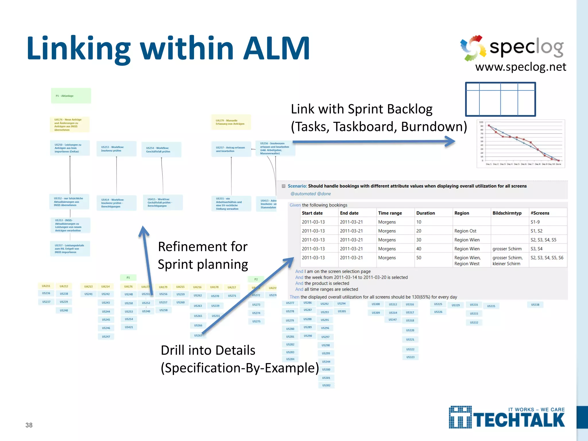 38
Linking within ALM
Refinement for
Sprint planning
Link with Sprint Backlog
(Tasks, Taskboard, Burndown)
Drill into Details
(Specification-By-Example)
 