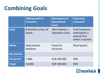 13
Combining Goals
Selling books in
6 months
Development+
Operational
Costs
Returning
customers
Scale # Monthly orders of
books
Team Salaries +
Operation Costs
% of Customers
ordering for a
second time
within 2 months
Meter Shop System
database
Financial
Accounts
Shop System
Benchmark
Constraint 1.000 EUR 200.000 20%
Target 10.000 EUR 100.000 50%
 