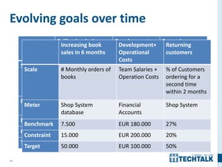 14
Evolving goals over time
Selling books in
6 months
Development+
Operational
Costs
Returning
customers
Scale # Monthly orders of
books
Team Salaries +
Operation Costs
% of Customers
ordering for a
second time
within 2 months
Meter Shop System
database
Financial
Accounts
Shop System
Benchmark
Constraint 1.000 EUR 200.000 20%
Target 10.000 EUR 100.000 50%
Increasing book
sales in 6 months
Development+
Operational
Costs
Returning
customers
Scale # Monthly orders of
books
Team Salaries +
Operation Costs
% of Customers
ordering for a
second time
within 2 months
Meter Shop System
database
Financial
Accounts
Shop System
Benchmark 7.500 EUR 180.000 27%
Constraint 15.000 EUR 200.000 20%
Target 50.000 EUR 100.000 50%
 