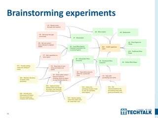 15
Brainstorming experiments
 