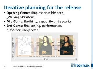 24
Iterative planning for the release
• Opening Game: simplest possible path,
„Walking Skeleton“
• Mid Game: flexibility, capability and security
• End-Game: fine-tuning, performance,
buffer for unexpected
time
uncertainty decreases over time
uncertainty
Opening
Game
Build up
necessities
Mid-Game
Build out flexibility
and business rules
enforcement
End-Game
Refine the UI and
interactions, take
advantage of
iterative learning
From: Jeff Patton, Story Map Workshop
 