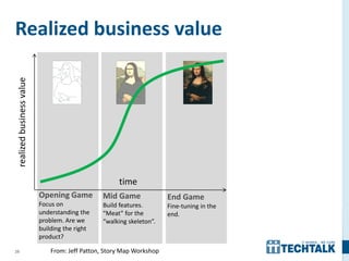 25
Realized business value
End Game
Fine-tuning in the
end.
Mid Game
Build features.
“Meat” for the
“walking skeleton”.
Opening Game
Focus on
understanding the
problem. Are we
building the right
product?
time
realizedbusinessvalue
From: Jeff Patton, Story Map Workshop
 