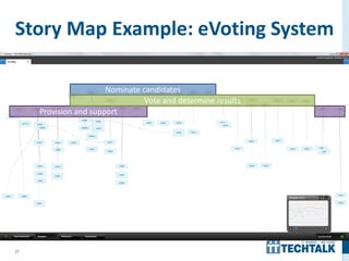 27
Story Map Example: eVoting System
Provision and support
Nominate candidates
Vote and determine results
 