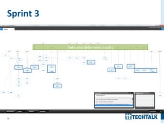 30
Sprint 3
Vote and determine results
 
