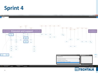 31
Sprint 4
Provision and support
 