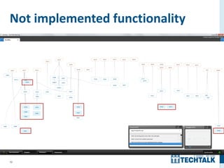 32
Not implemented functionality
 