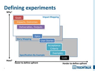 7
Specification-By-Example
Defining experiments
Story Mapping
User Activities
Impact Mapping
Why?
How?
Code
Acceptance
Criteria
Epics
Deliverables, Outputs
Impacts, Outcomes
Easier to define upfront Harder to define upfront
User Stories
Examples
Goals
 