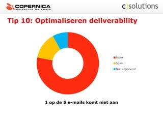 Tip 10: Optimaliseren deliverability
1 op de 5 e-mails komt niet aan
 