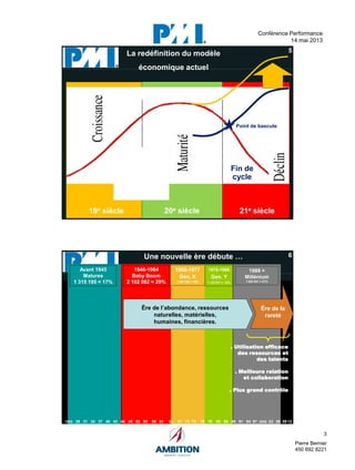 3
Pierre Bernier
450 692 8221
Conférence Performance
14 mai 2013
pressé)
image.
5
20e siècle
La redéfinition du modèle
économique actuel
19e siècle 21e siècle
Point de bascule
Fin de
cycle
6Une nouvelle ère débute …
1946-1964
Baby Boom
2 192 082 = 29%
1965-1977
Gen. X
1 397 296 = 18%
Avant 1945
Matures
1 315 195 = 17%
1978-1988
Gen. Y
1 122 817 = 15%
1989 +
Millénium
1 624 541 = 21%
1925 28 31 34 37 40 43 46 49 52 55 58 61 64 67 70 73 76 79 82 85 88 91 94 97 2000 03 06 09 12
Ère de l’abondance, ressources
naturelles, matérielles,
humaines, financières.
Ère de la
rareté
. Utilisation. Utilisation efficaceefficace
desdes ressourcesressources etet
des talentsdes talents
.. MeilleureMeilleure relationrelation
et collaborationet collaboration
. Plus grand. Plus grand contrôlecontrôle
 