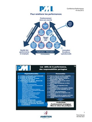 7
Pierre Bernier
450 692 8221
Conférence Performance
14 mai 2013
pressé)
image.
13
Positionnement
dans son marché
Qualité des
gestionnaires
et employés
Innovation
Excellence
opérationnelle
Implication – Motivation
PERSONNEL
OrientaOrienta--
tiontion
PhilosoPhiloso
phiephie
organisatiorganisati--
onnelleonnelle
MesureMesure
sourcessources
d’ineffid’ineffi--
cacitécacité
RecruRecru--
tement,tement,
formaforma--
tiontion
MotivationMotivation
RR&R,&R,
appréappré--
ciationciation
IdentiIdenti--
ficationfication
desdes
talentstalents
StratéStraté--
giesgies
ATTATT--MOTMOT--
RÉTRÉT
StratéStraté--
giesgies dede
commucommu--
nicationnication
Suivis,Suivis,
ajusteajuste--
mentsments
Marque
emplo-
yeur
Perfor-
mance
distinc-
tive
Pour améliorer les performances
14
. Productivité
. Positionnement stratégique
. Mise en valeur des pratiques
Les défis de la performance,
des responsabilités partagées
Organisationnelles Personnelles
q 1. Culture et philosophie organisationnelle
q 2. Qualité des gestionnaires
q 3. Qualité des employés – La bonne
personne au bon endroit
q 4. Mobilisation des équipes – Mesure des
14 pratiques mobilisatrices
. Réputation
. Opportunités professionnelles
. Équilibre vie personnelle et professionnelle
. Conditions de travail
. Intégration au travail
. Rémunération et bénéfices marginaux
. Qualité et quantité d’informations disponibles
. Organisation du travail
. Formation et ressourcement continue
. Ambiance et atmosphère de travail
. Implication et participation
. Appréciation de la contribution
. Qualité de supervision et de gestion
. Reconnaissance
q 5. Excellence opérationnelle
q 6. Gestion de la relève et de la mobilité
q 7. Évaluation et gestion des coûts associés
au roulement de personnel, absentéisme
et présentéisme
q 1. Faire un choix de carrière compatible
avec ses talents et son potentiel
q 2. Être en santé physique, mentale et
physiologique – Bien être
q 3. S’aligner à la mission et aux valeurs
organisationnelles
q 4. Avoir le désir de performer et d’être
présent
q 5. Développer son expertise et ses
compétences
q 6. Contribuer et être un bon joueur d’équipe
q 7. S’accomplir et être imputable de ses
résultats
q 8. Partages ses connaissances
q 9. Avoir la volonté de se dépasser et de
collaborer
q 10. S’impliquer et être un membre actif dans
l’amélioration de la qualité de vie au
travail
 