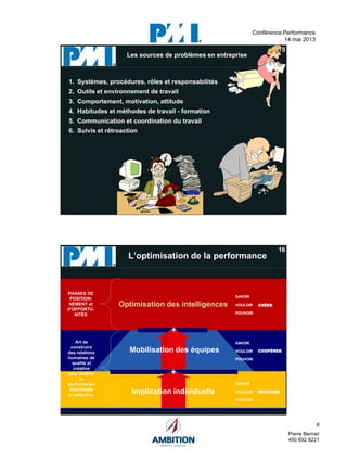 8
Pierre Bernier
450 692 8221
Conférence Performance
14 mai 2013
pressé)
image.
15
Les sources de problèmes en entreprise
1. Systèmes, procédures, rôles et responsabilités
2. Outils et environnement de travail
3. Comportement, motivation, attitude
4. Habitudes et méthodes de travail - formation
5. Communication et coordination du travail
6. Suivis et rétroaction
16
L’optimisation de la performance
Optimisation des intelligences
SAVOIR
VOULOIR
POUVOIR
SAVOIR
VOULOIR
POUVOIR
CRÉERCRÉER
Art de
construire
des relations
humaines de
qualité et
créative
pour faciliter
la
performance
individuelle
et collective.
SAVOIR
VOULOIR PRODUIRE
POUVOIR
SAVOIR
VOULOIR
POUVOIR
SAVOIR
VOULOIR
POUVOIR
COOPÉRERCOOPÉRER
Implication individuelle
Mobilisation des équipes
+
+
PHASES DE
POSITION-
NEMENT et
d’OPPORTU-
NITÉS
 