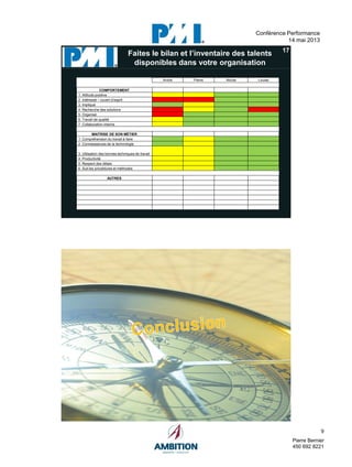 9
Pierre Bernier
450 692 8221
Conférence Performance
14 mai 2013
pressé)
image.
17
Faites le bilan et l’inventaire des talents
disponibles dans votre organisation
André Pierre Nicole Louise
COMPORTEMENT
1. Attitude positive
2. Intéressé – ouvert d’esprit
3. Impliqué
4. Recherche des solutions
5. Organisé
6. Travail de qualité
7 Collaboration interne
MAITRISE DE SON MÉTIER
1. Compréhension du travail à faire
2. Connaissances de la technologie
3. Utilisation des bonnes techniques de travail
4. Productivité
5. Respect des délais
6. Suit les procédures et méthodes
AUTRES
18
 