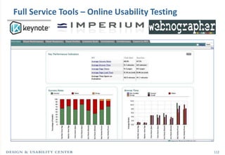 112
Full Service Tools – Online Usability Testing
 