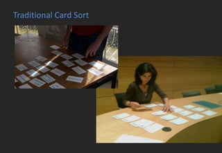 Traditional Card Sort
 