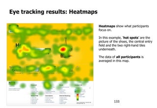 Eye tracking results: Heatmaps
Heatmaps show what participants
focus on.
In this example, „hot spots‟ are the
picture of the shoes, the central entry
field and the two right-hand tiles
underneath.
The data of all participants is
averaged in this map.
133
 