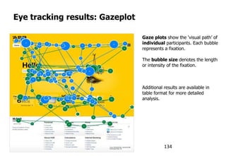 Eye tracking results: Gazeplot
Gaze plots show the „visual path‟ of
individual participants. Each bubble
represents a fixation.
The bubble size denotes the length
or intensity of the fixation.
Additional results are available in
table format for more detailed
analysis.
134
 