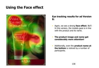 Using the Face effect
Eye tracking results for ad Version
B:
 Again, we see a strong face effect. BUT:
In this version, the models gaze is in line
with the product and its name.
 The product image and name get
considerably more attention!
 Additionally, even the product name at
the bottom is noticed by a number of
participants.
humanfactors.com 138
 