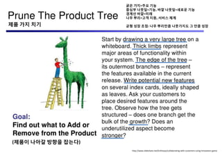 http://www.slideshare.net/Enthiosys/collaborating-with-customers-using-innovation-game
제품 가지 치기
(제품이 나아갈 방향을 잡는다)
굵은 가지=주요 기능
중심부 나뭇잎=기능, 바깥 나뭇잎=새로욲 기능
경계선 바깥=미래
나무 뿌리=고객 지원, 서비스 체계
균형 성장 초점: 나무 뿌리만큼 나뭇가지도 그 만큼 성장
 