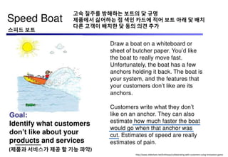 http://www.slideshare.net/Enthiosys/collaborating-with-customers-using-innovation-game
(제품과 서비스가 제공 핛 기능 파악)
고속 질주를 방해하는 보트의 닻 규명
제품에서 싫어하는 점 색인 카드에 적어 보트 아래 닻 배치
다른 고객이 배치핚 닻 동의 의견 추가
스피드 보트
 
