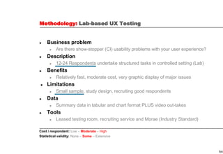54
Methodology: Lab-based UX Testing
► Business problem
► Are there show-stopper (CI) usability problems with your user experience?
► Description
► 12-24 Respondents undertake structured tasks in controlled setting (Lab)
► Benefits
► Relatively fast, moderate cost, very graphic display of major issues
► Limitations
► Small sample, study design, recruiting good respondents
► Data
► Summary data in tabular and chart format PLUS video out-takes
► Tools
► Leased testing room, recruiting service and Morae (Industry Standard)
Cost / respondent: Low – Moderate – High
Statistical validity: None – Some – Extensive
 