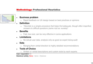 59
Methodology: Professional Heuristics
► Business problem
► Rapid feedback on UX design based on best practices or opinions
► Definition
► “Heuristic is a simple procedure that helps find adequate, though often imperfect,
answers to difficult questions (same root as: eureka)”
► Benefits
► Fast, low cost, can be very effective in some applications
► Limitations
► No actual user data, analysis only as good as expert doing audit
► Data
► Ranging from verbal direction to highly detailed recommendations
► Tools of Choice
► Written or verbal descriptions and custom tools by each experts.
Cost / respondent: NA
Statistical validity: None – Some – Extensive
 