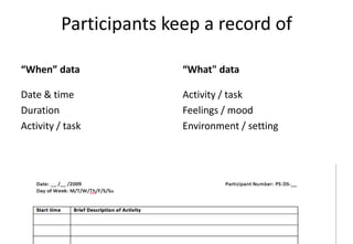 Participants keep a record of
“When” data
Date & time
Duration
Activity / task
“What" data
Activity / task
Feelings / mood
Environment / setting
 