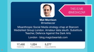 17
Mat Morrison
@mediaczar

Misanthropic Social Media strategy chap at Starcom
MediaVest Group London. Amateur data sleuth. Substitute
Teacher, Defence Against the Dark Arts 

London · blog.magicbeanlab.com
THIS IS ME
@MEDIACZAR
17,450 
TWEETS
1,024 
FOLLOWING

5,277 
FOLLOWERS

 