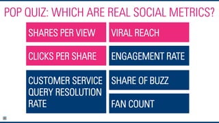 SHARES PER VIEW
CLICKS PER SHARE
VIRAL REACH
SHARE OF BUZZCUSTOMER SERVICE
QUERY RESOLUTION
RATE FAN COUNT
ENGAGEMENT RATE
POP QUIZ: WHICH ARE REAL SOCIAL METRICS?
 