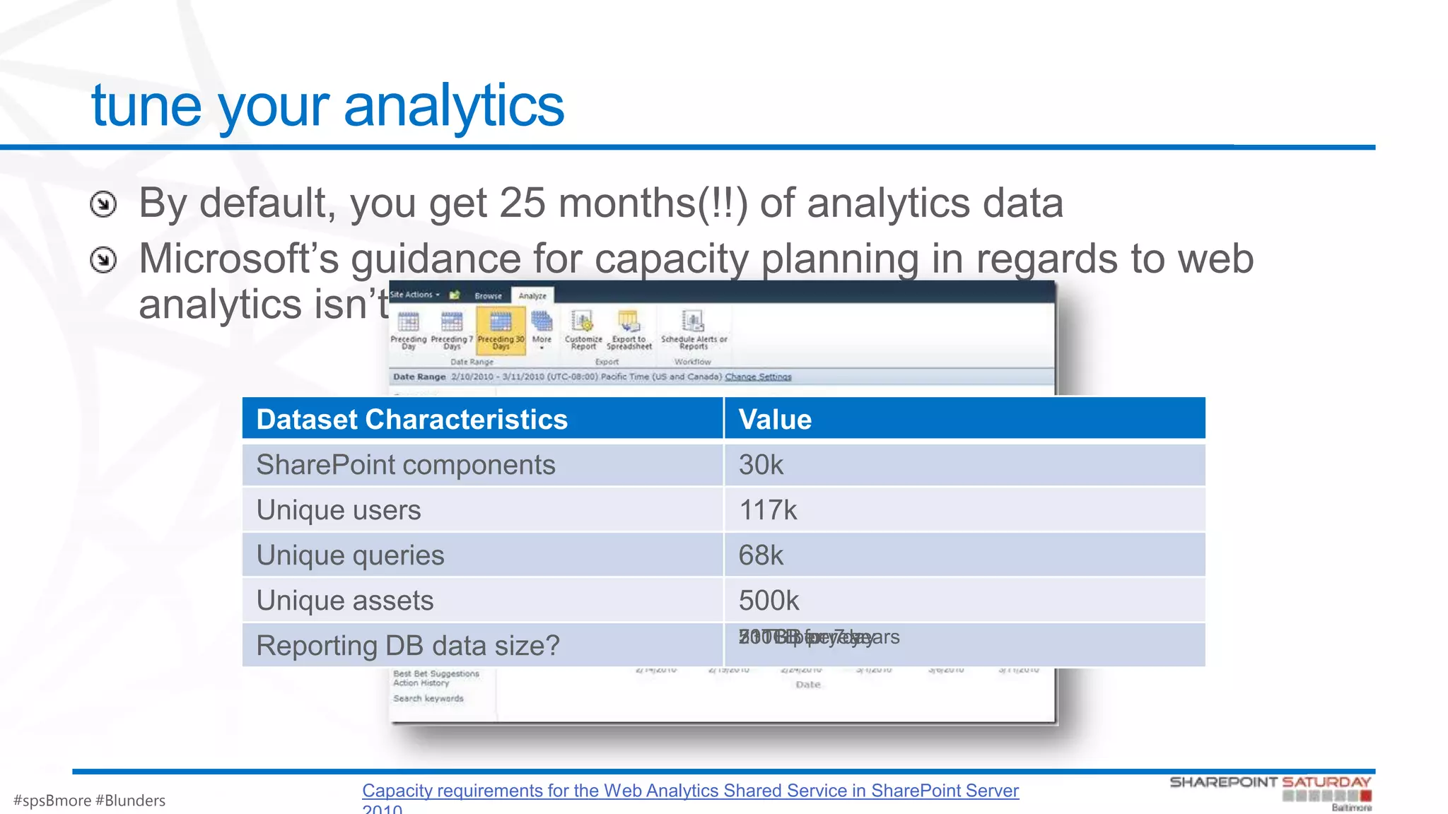 #spsBmore #Blunders
tune your analytics
Dataset Characteristics Value
SharePoint components 30k
Unique users 117k
Unique queries 68k
Unique assets 500k
Reporting DB data size? 200GB per day
Capacity requirements for the Web Analytics Shared Service in SharePoint Server
73TB per year511TB for 7 years
 