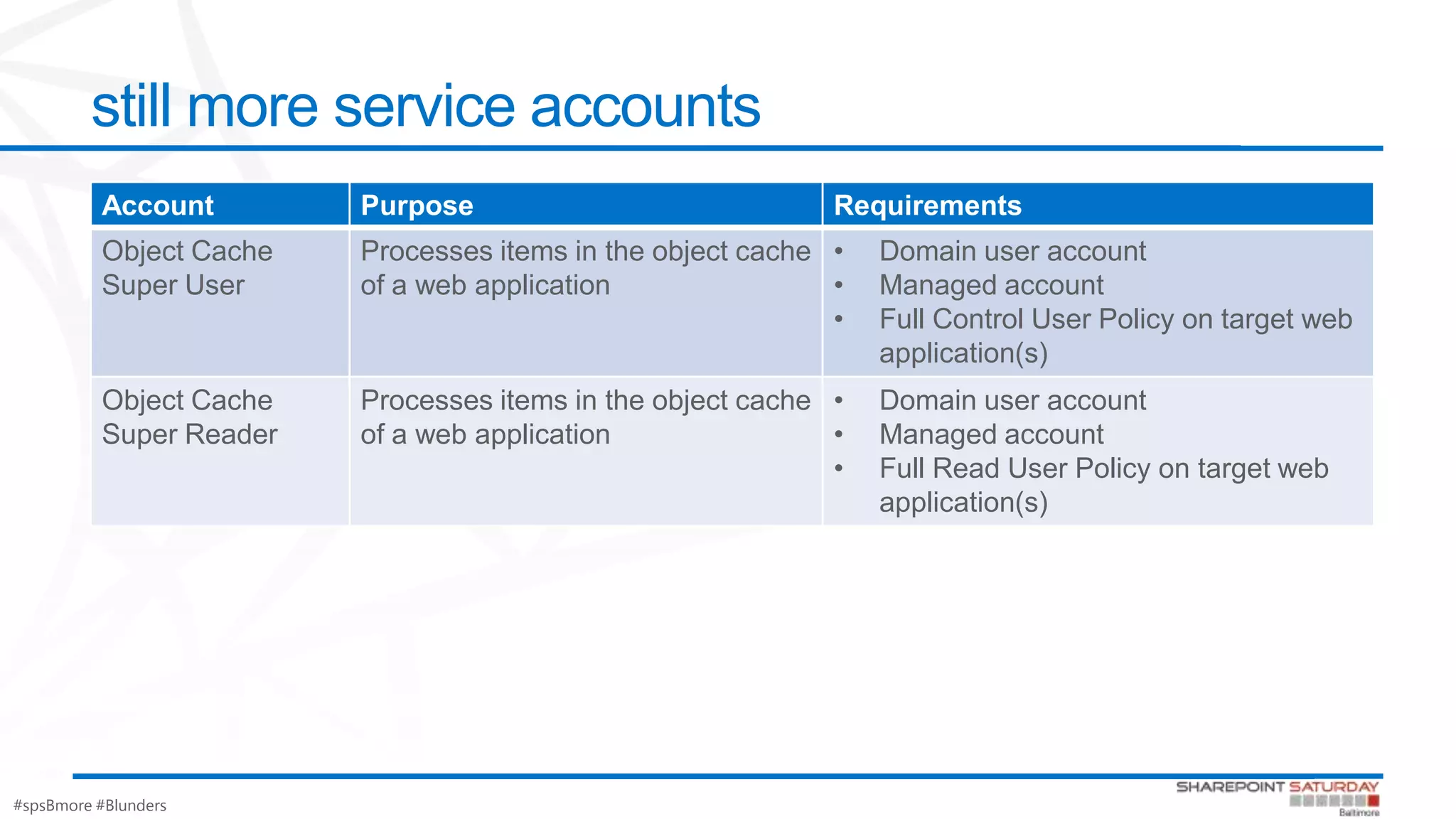 #spsBmore #Blunders
still more service accounts
Account Purpose Requirements
Object Cache
Super User
Processes items in the object cache
of a web application
• Domain user account
• Managed account
• Full Control User Policy on target web
application(s)
Object Cache
Super Reader
Processes items in the object cache
of a web application
• Domain user account
• Managed account
• Full Read User Policy on target web
application(s)
 