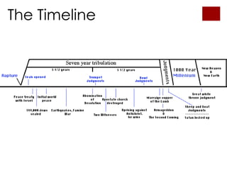 The Timeline
 