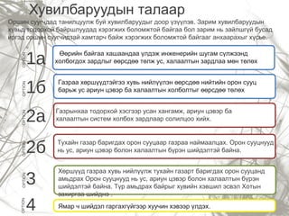 Хувилбаруудын талаар
Оршин суугчдад танилцуулж буй хувилбаруудыг доор үзүүлэв. Зарим хувилбаруудын
хувьд тодорхой байршлуудад хэрэгжих боломжтой байгаа бол зарим нь зайлшгүй бусад
иргэд оршин суугчидтай хамтарч байж хэрэгжих боломжтой байгааг анхаарахыг хүсье.

1б

Газраа хөршүүдтэйгээ хувь нийлүүлэн өөрсдөө нийтийн орон сууц
барьж ус ариун цэвэр ба халаалтын холболтыг өөрсдөө төлөх

OPTION

OPTION

1a

Өөрийн байгаа хашаандаа үлдэж инженерийн шугам сүлжээнд
холбогдох зардлыг өөрсдөө төлж ус, халаалтын зардлаа мөн төлөх

2б

Тухайн газар баригдах орон сууцаар газраа наймаалцах. Орон сууцнууд
нь ус, ариун цэвэр болон халаалтын бүрэн шийдэлтэй байна.

3
4

Хөршүүд газраа хувь нийлүүлж тухайн газарт баригдах орон сууцанд
амьдрах Орон сууцнууд нь ус, ариун цэвэр болон халаалтын бүрэн
шийдэлтэй байна. Түр амьдрах байрыг хувийн хэвшил эсвэл Хотын
захиргаа шийднэ .

OPTION

OPTION

OPTION

OPTION

2a

Газрынхаа тодорхой хэсгээр усан хангамж, ариун цэвэр ба
халаалтын систем холбох зардлаар солилцоо хийх.

Ямар ч шийдэл гаргахгүйгээр хуучин хэвээр үлдэх.

 