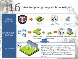 ХУВИЛБАР

1б

Нийтийн орон сууцанд холболт хийгдэх

+

ХОТЫН
ЗАХИРГАА
Авто зам

ИРГЭД ОРШИН
СУУГЧИД

ҮР ДҮНД НЬ

Газраа хувь
нийлүүлэх

Дэд бүтэц

+

Байгууламж

+

Нийтийн орон сууцны холболтын зардлыг
хуваан төлөх

 Эзэмшигчид шинэ нийтийн сууцруу нүүж ч
болно нүүхгүй ч байж болно гэхдээ дэд
бүтцэнд холбогдоно. Мөн өөрсдийн хашааны
үлдсэн хэсгийг үргэлжлүүлэн эзэмшинэ.
 Иргэд сар бүр хэрэглээний хураамж
төлнө

 