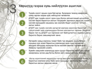 ХУВИЛБАР

3

Хөршүүд газраа хувь нийлүүлэн ашиглах

1

•
•

2
•

3

барих тал нь ДТДТГ-ын гаргасан хот байгуулалтын журмын дагуу
барилга барих зөвшөөрлийг авна.

4

•

5

•

6

Тухайн хэсэгт оршин сууж буй иргэд бүгдээрээ төсөлд хамрагдах
шийд гаргаж газраа хувь нийлүүлэн чөлөөлнө.
ДТДТГ-аас тухайн хэсэгт орон сууц болон үйлчилгээний цогцолбор
хэсгийг барих барилгын ажлын тендерийг зарлахын зэрэгцээ тухайн
хэсгийн өрхүүдийн хашааны зах зээлийн бодит үнэлгээг тогтоох
ажлыг хийнэ.
ДТДТГ-аас тухайн хэсгийн иргэдтэй хамтран ажиллаж барилгын
гүйцэтгэлийг хийх компануудын богино жагсаалтыг гаргана. Барилга

•

Иргэдийн хувьд хорооны газарт байх түр амьдрах зориулалтын
сууцанд суух эсвэл барилгын компанууд орон сууц түрээслэн
амьдрах айлуудад зориулан бүтэн жилийн мөнгөн тэтгэмж өгнө
(байрны түрээсийн үнийг).
Хувийн хэвшлийн компанууд орон сууцыг барихтай зэрэгцээд хотын
захиргааны зүгээс дэд бүтэц болон авто замын сүлжээг барина.
Иргэд хэрэглээний зардлуудыг иргэд өөрсдөө төлнө (цэвэр бохир ус).
Барилгын компани илүү байх орон сууцуудыг зах зээлд борлуулж
барилгын ажлын зардлаа нөхнө

 