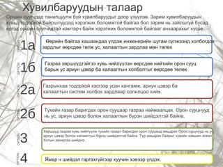 1a
OPTIONОршин суугчдад танилцуулж буй хувилбаруудыг доор үзүүлэв. Зарим хувилбаруудын
хувьд тодорхой байршлуудад хэрэгжих боломжтой байгаа бол зарим нь зайлшгүй бусад
иргэд оршин суугчидтай хамтарч байж хэрэгжих боломжтой байгааг анхаарахыг хүсье.
Хувилбаруудын талаар
Өөрийн байгаа хашаандаа үлдэж инженерийн шугам сүлжээнд холбогдох
зардлыг өөрсдөө төлж ус, халаалтын зардлаа мөн төлөх
Газрынхаа тодорхой хэсгээр усан хангамж, ариун цэвэр ба
халаалтын систем холбох зардлаар солилцоо хийх.
Хөршүүд газраа хувь нийлүүлж тухайн газарт баригдах орон сууцанд амьдрах Орон сууцнууд нь ус,
ариун цэвэр болон халаалтын бүрэн шийдэлтэй байна. Түр амьдрах байрыг хувийн хэвшил эсвэл
Хотын захиргаа шийднэ .
Тухайн газар баригдах орон сууцаар газраа наймаалцах. Орон сууцнууд
нь ус, ариун цэвэр болон халаалтын бүрэн шийдэлтэй байна.
Газраа хөршүүдтэйгээ хувь нийлүүлэн өөрсдөө нийтийн орон сууц
барьж ус ариун цэвэр ба халаалтын холболтыг өөрсдөө төлөх1б
OPTION
2a
OPTION
2б
OPTION
3
OPTIONOPTION
4 Ямар ч шийдэл гаргахгүйгээр хуучин хэвээр үлдэх.
 