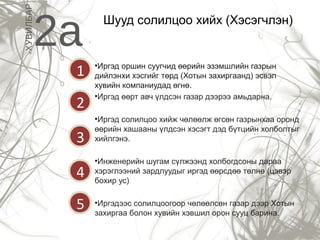 Шууд солилцоо хийх (Хэсэгчлэн)
2aХУВИЛБАР
•Иргэд оршин суугчид өөрийн эзэмшлийн газрын
дийлэнхи хэсгийг төрд (Хотын захиргаанд) эсвэл
хувийн компаниудад өгнө.
•Иргэд өөрт авч үлдсэн газар дээрээ амьдарна.
•Иргэд солилцоо хийж чөлөөлж өгсөн газрынхаа оронд
өөрийн хашааны үлдсэн хэсэгт дэд бүтцийн холболтыг
хийлгэнэ.
•Инженерийн шугам сүлжээнд холбогдсоны дараа
хэрэглээний зардлуудыг иргэд өөрсдөө төлнө (цэвэр
бохир ус)
•Иргэдээс солилцоогоор чөлөөлсөн газар дээр Хотын
захиргаа болон хувийн хэвшил орон сууц барина.
1
2
3
4
5
 