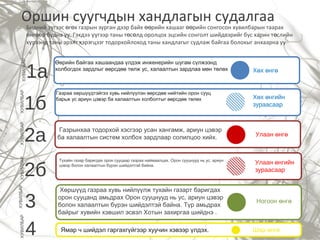 1a
ХУВИЛБАР
Бидний з гээс г х газрын зурган дээр байх рийн хашааг рийн сонгосон хувилбарын таарахү ө ө өө өө
нг р будна уу. Гэхдээ гээр таны т с лд оролцох эцсийн сонголт шийдвэрийг бус харин т слийнө өө үү ө ө ө
х рээнд таны эрэлт хэрэгцээг тодорхойлоход таны хандлагыг судлаж байгаа болохыг анхаарна ууү
Оршин суугчдын хандлагын судалгаа
Х х нгийнө ө
зураасаар
Х х нгө ө ө
Улаан нгийнө
зураасаар
Улаан нгө ө
Ногоон нгө ө
1б
ХУВИЛБАР
2a
ХУВИЛБАР
2б
ХУВИЛБАР
3
ХУВИЛБАР
Өөрийн байгаа хашаандаа үлдэж инженерийн шугам сүлжээнд
холбогдох зардлыг өөрсдөө төлж ус, халаалтын зардлаа мөн төлөх
Газрынхаа тодорхой хэсгээр усан хангамж, ариун цэвэр
ба халаалтын систем холбох зардлаар солилцоо хийх.
Хөршүүд газраа хувь нийлүүлж тухайн газарт баригдах
орон сууцанд амьдрах Орон сууцнууд нь ус, ариун цэвэр
болон халаалтын бүрэн шийдэлтэй байна. Түр амьдрах
байрыг хувийн хэвшил эсвэл Хотын захиргаа шийднэ .
Тухайн газар баригдах орон сууцаар газраа наймаалцах. Орон сууцнууд нь ус, ариун
цэвэр болон халаалтын бүрэн шийдэлтэй байна.
.
Газраа хөршүүдтэйгээ хувь нийлүүлэн өөрсдөө нийтийн орон сууц
барьж ус ариун цэвэр ба халаалтын холболтыг өөрсдөө төлөх
.
ХУВИЛБАР
4 Ямар ч шийдэл гаргахгүйгээр хуучин хэвээр үлдэх. Шар нгө ө
 