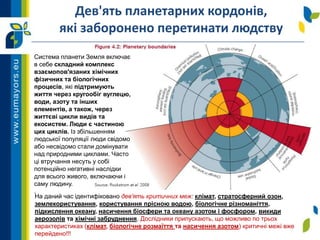 Дев'ять планетарних кордонів,
які заборонено перетинати людству
На даний час ідентифіковано дев'ять критичних меж: клімат, стратосферний озон,
землекористування, користування прісною водою, біологічне різноманіття,
підкислення океану, насичення біосфери та океану азотом і фосфором, викиди
аерозолів та хімічні забруднення. Дослідники припускають, що можливо по трьох
характеристиках (клімат, біологічне розмаїття та насичення азотом) критичні межі вже
перейдено!!!
Система планети Земля включає
в себе складний комплекс
взаємопов'язаних хімічних
фізичних та біологічних
процесів, які підтримують
життя через кругообіг вуглецю,
води, азоту та інших
елементів, а також, через
життєві цикли видів та
екосистем. Люди є частиною
цих циклів. Із збільшенням
людської популяції люди свідомо
або несвідомо стали домінувати
над природними циклами. Часто
ці втручання несуть у собі
потенційно негативні наслідки
для всього живого, включаючи і
саму людину.
.
 