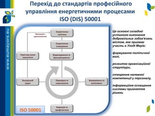 Енергетична
політика
Енергетичне
планування
Впрвоадження та
функціонування
Корекція та
профілактика
Перегляд схеми
управління
Внутрішній
аудит
Вимірюівння та
моніторинг
Перевірка та
коригування
Прпозиціії з
удосконалення
ISO 50001
Перехід до стандартів професійного
управління енергетичними процесами
ISO (DIS) 50001
Це основні складові
успішного виконання
добровільних зобов'язань
містом, яке приймає
участь в Угоді Мерів:
формування політичної
волі,
розвиток організаційної
структури,
створення належної
компетенції у персоналу,
інформаційне оснащення
системи прийняття
рішень
 