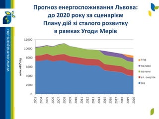 Прогноз енергоспоживання Львова:
до 2020 року за сценарієм
Плану дій зі сталого розвитку
в рамках Угоди Мерів
 