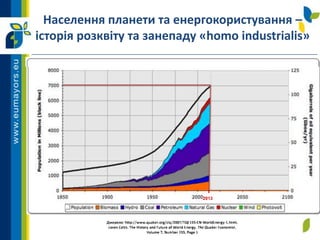 2013
Населення планети та енергокористування –
історія розквіту та занепаду «homo industrialis»
 